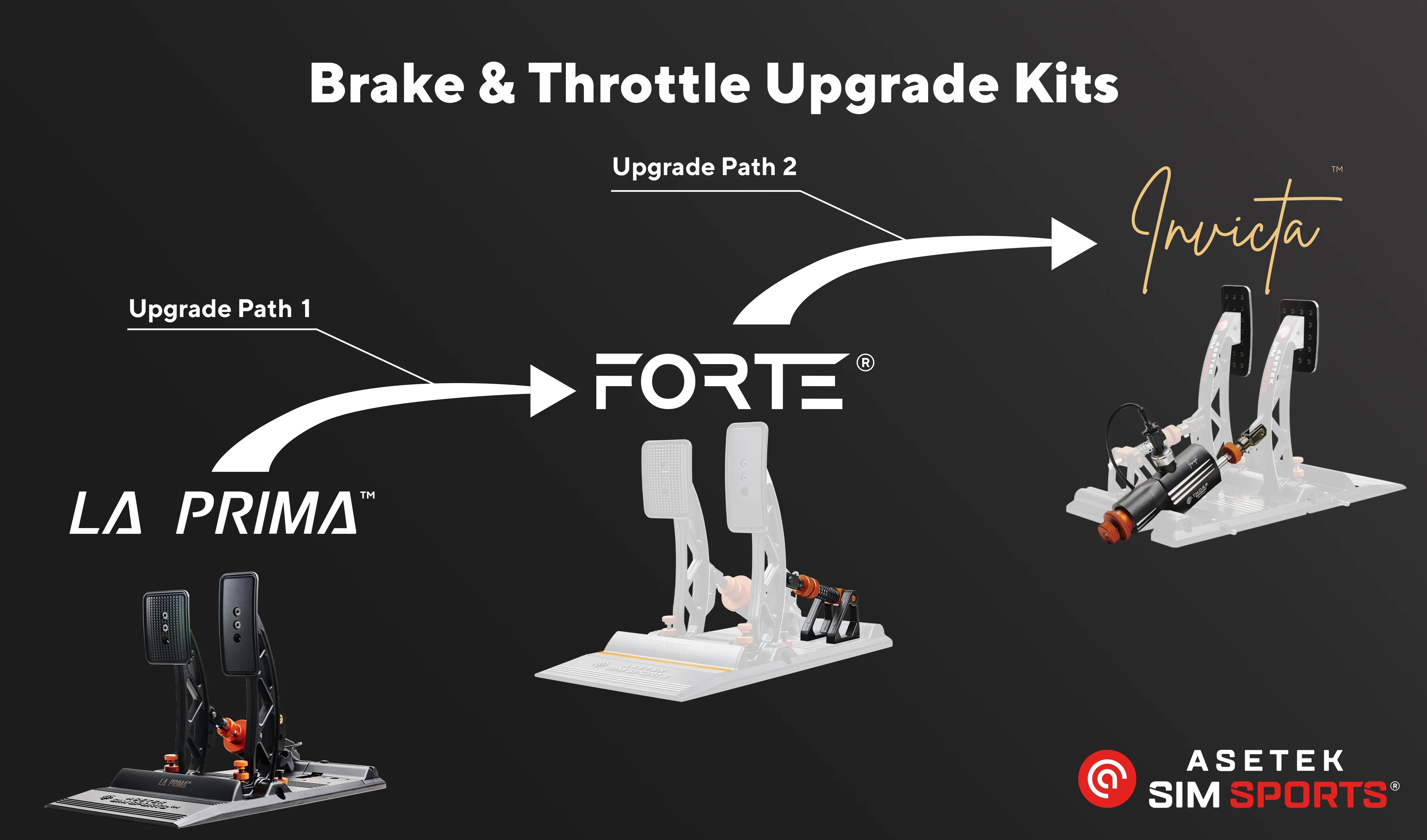 Asetek SimSports Forte to Invicta Upgrade Kit